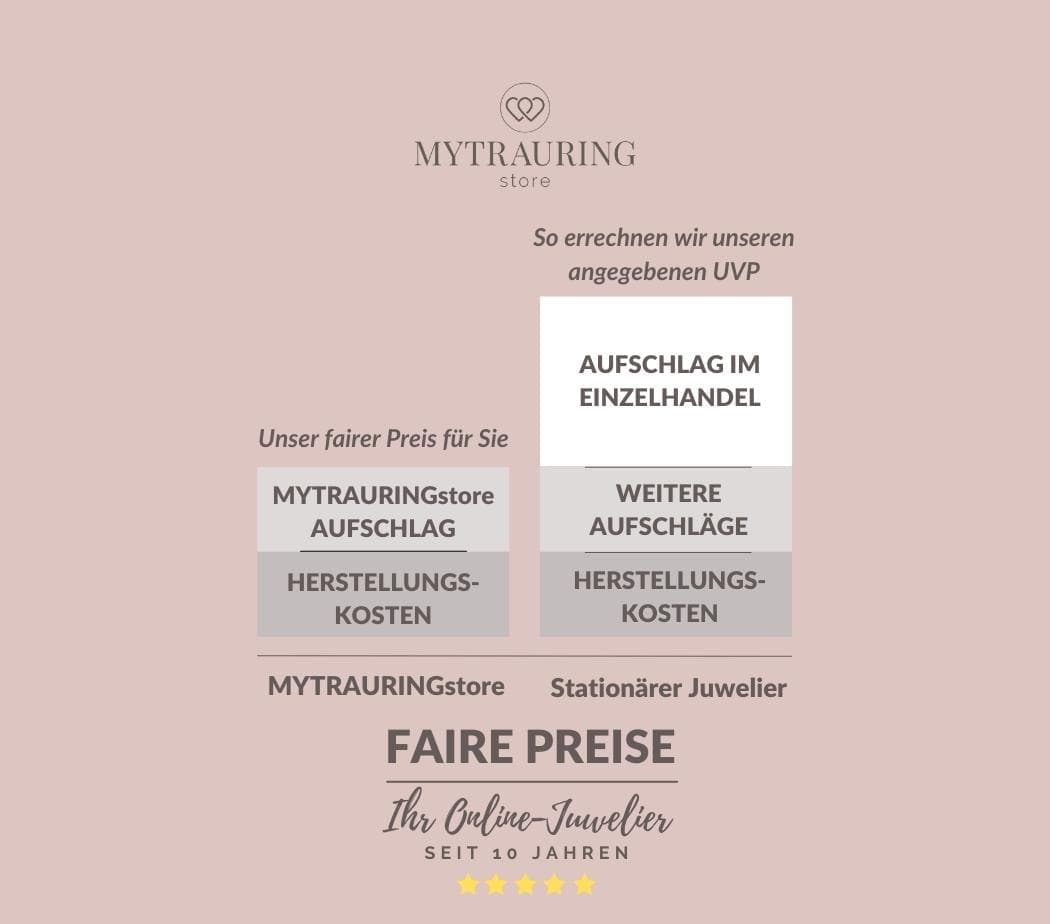 Faire Preise von MYTRAURINGstore gegenüber einem stationären Juwelier.