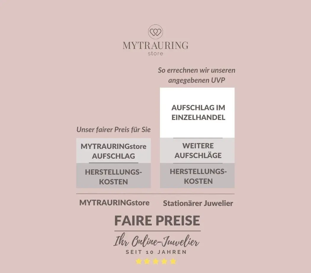 Faire Preise von MYTRAURINGstore gegenüber einem stationären Juwelier.