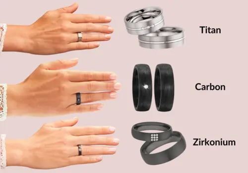 Titan, Carbon und Zirkonium als Ringe und auf Hand